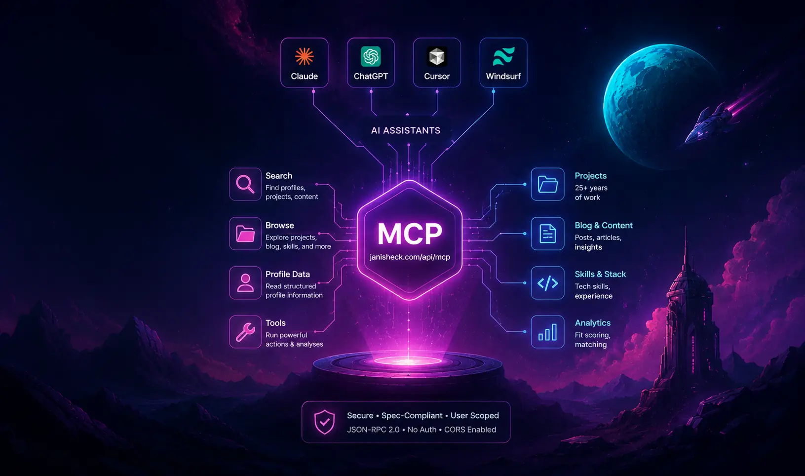 The MCP Server Behind Janisheck.com